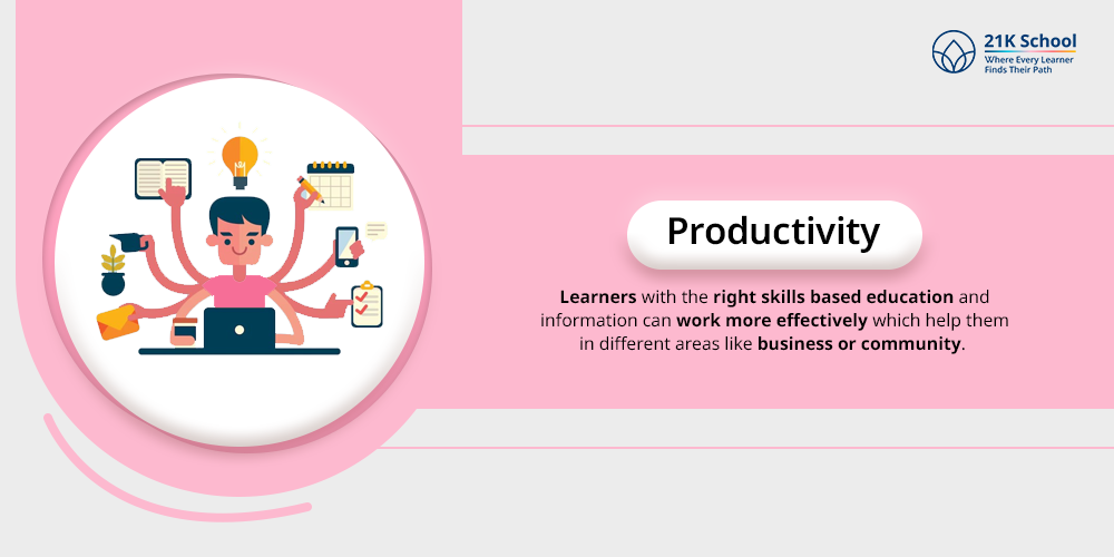 Productivity