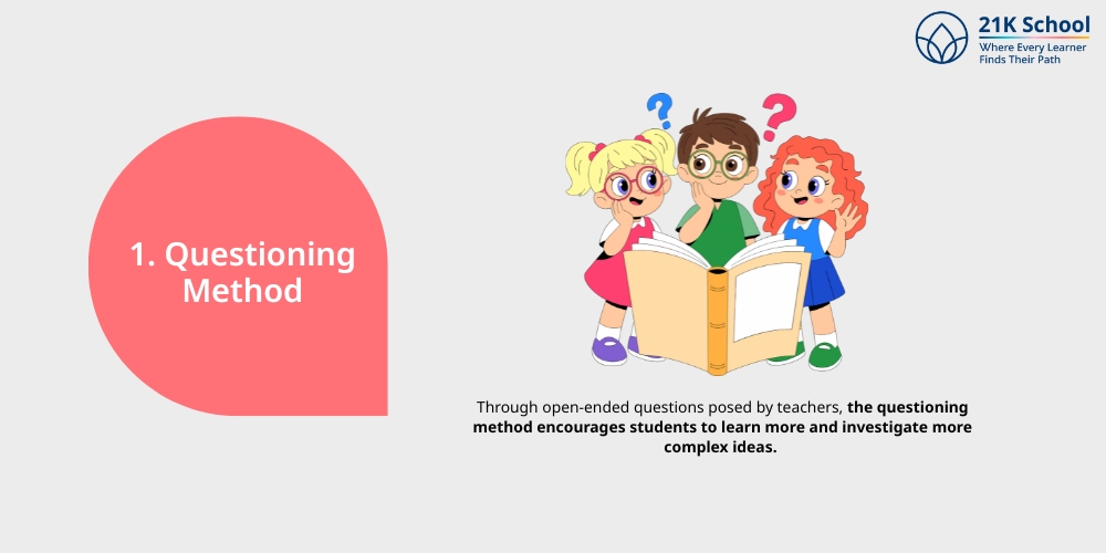 Questioning Method