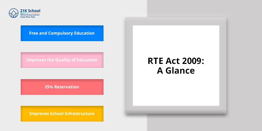 RTE Act 2009: A Glance