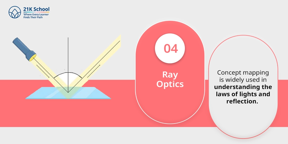 4. Ray Optics