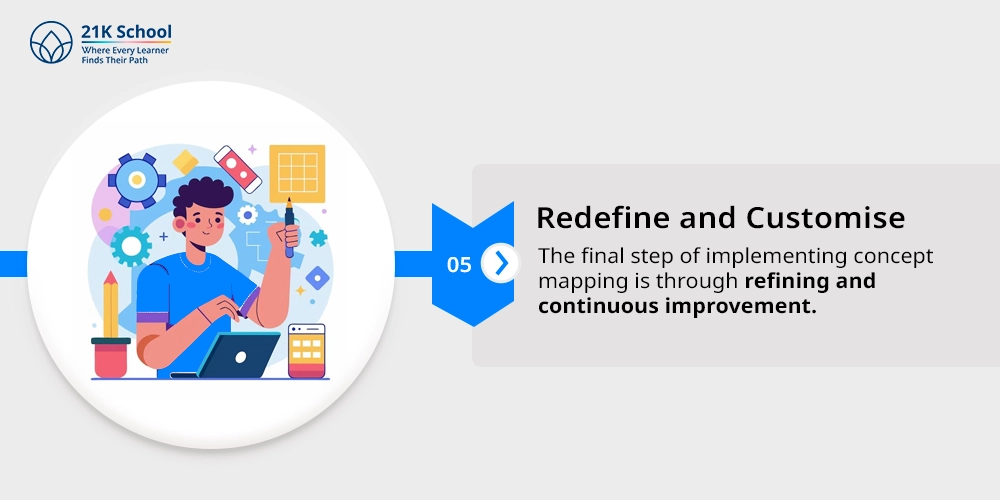 5. Redefine and Customise