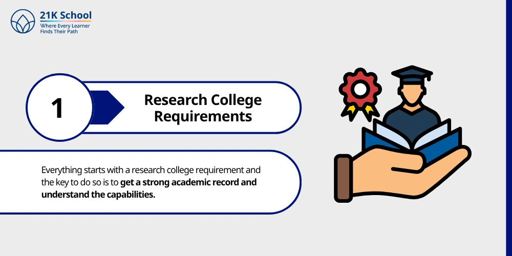 Research College Requirements