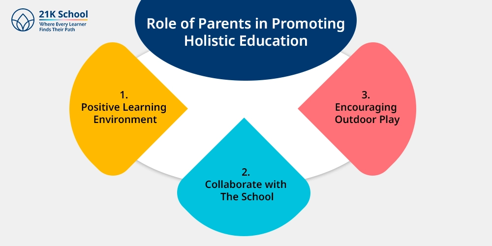 Role of Parents in Promoting Holistic Education