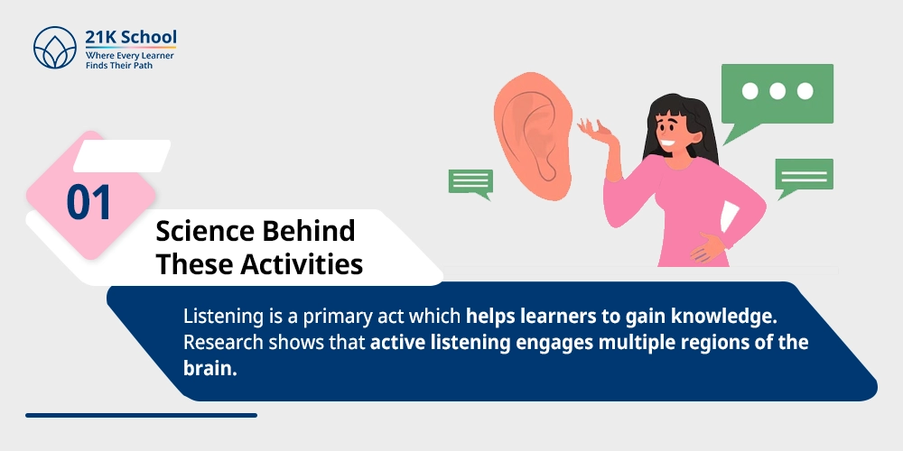 Science Behind These Activities