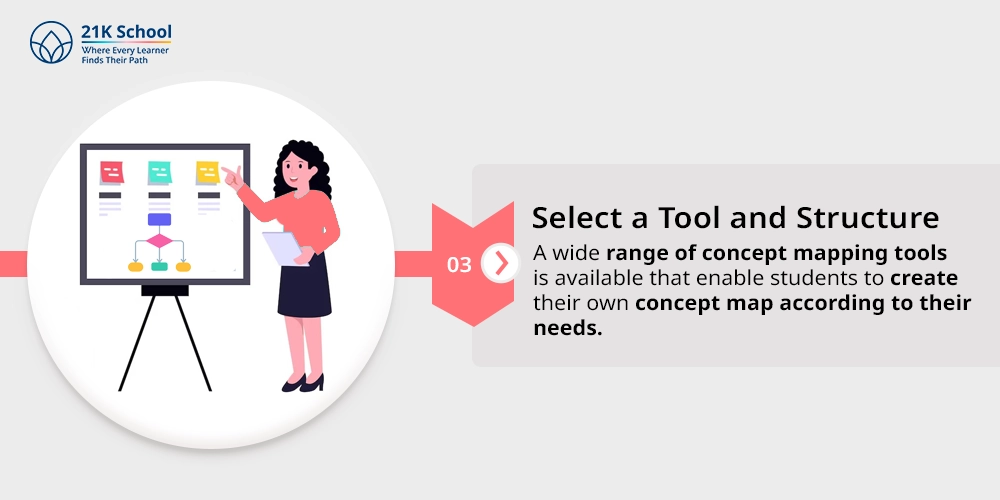3. Select a Tool and Structure