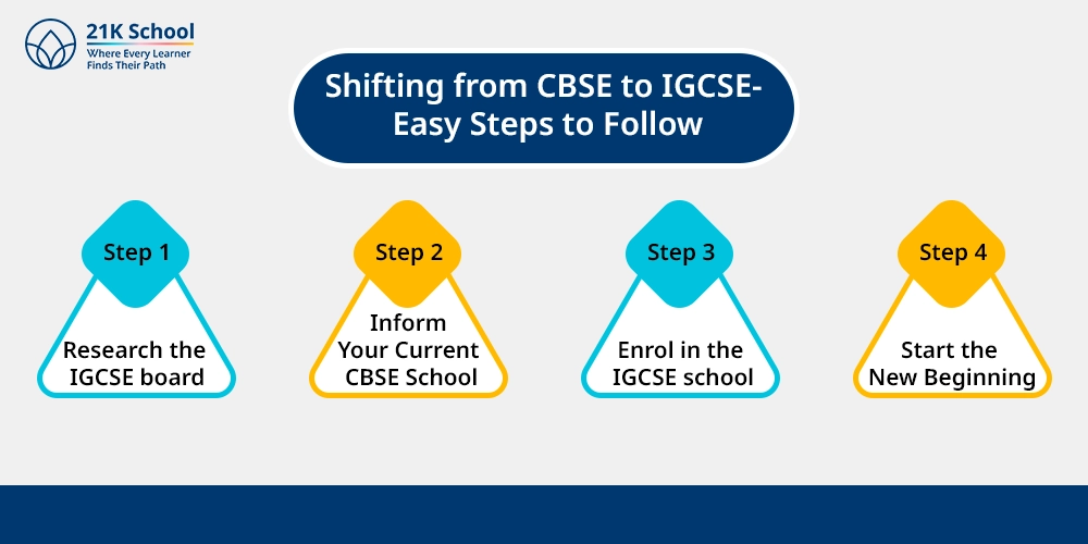 Shifting from CBSE to IGCSE- Easy Steps to Follow
