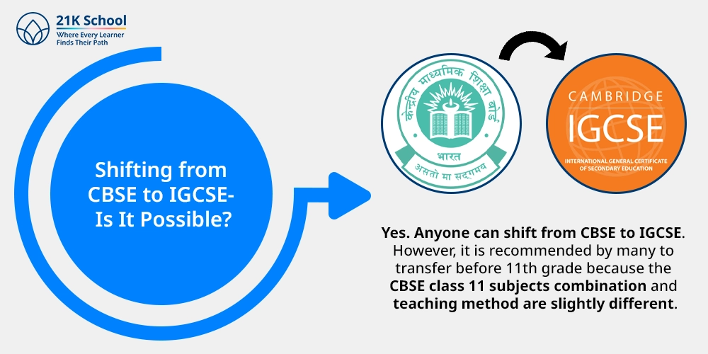 Shifting from CBSE to IGCSE- Is It Possible?