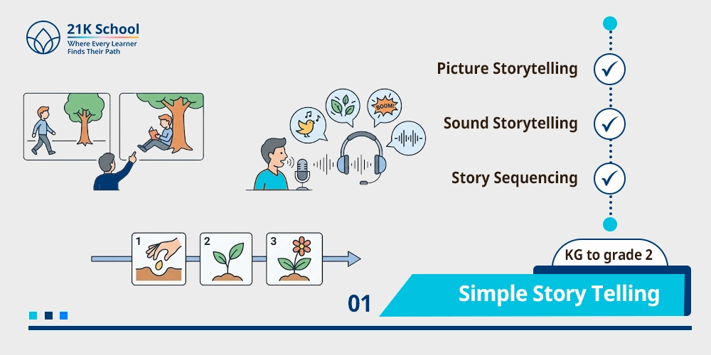 Simple Story Telling