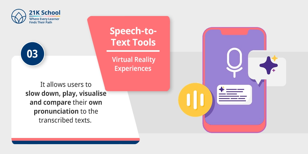 Speech-to-Text Tools