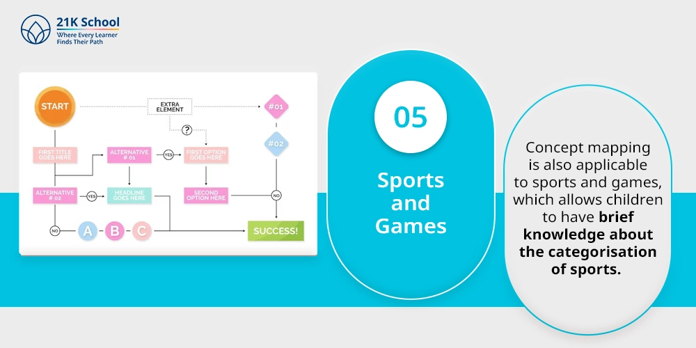 5. Sports and Games