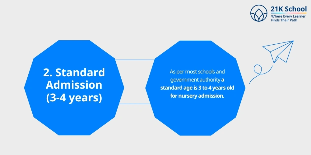 Standard Admission (3-4 years)