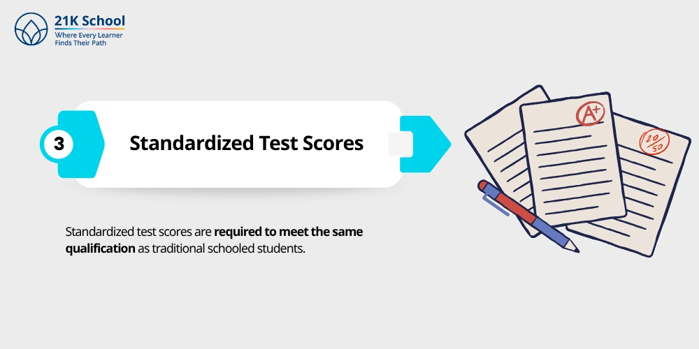 Standardized Test Scores