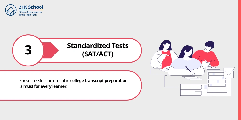 Standardized Tests (SAT_ACT)