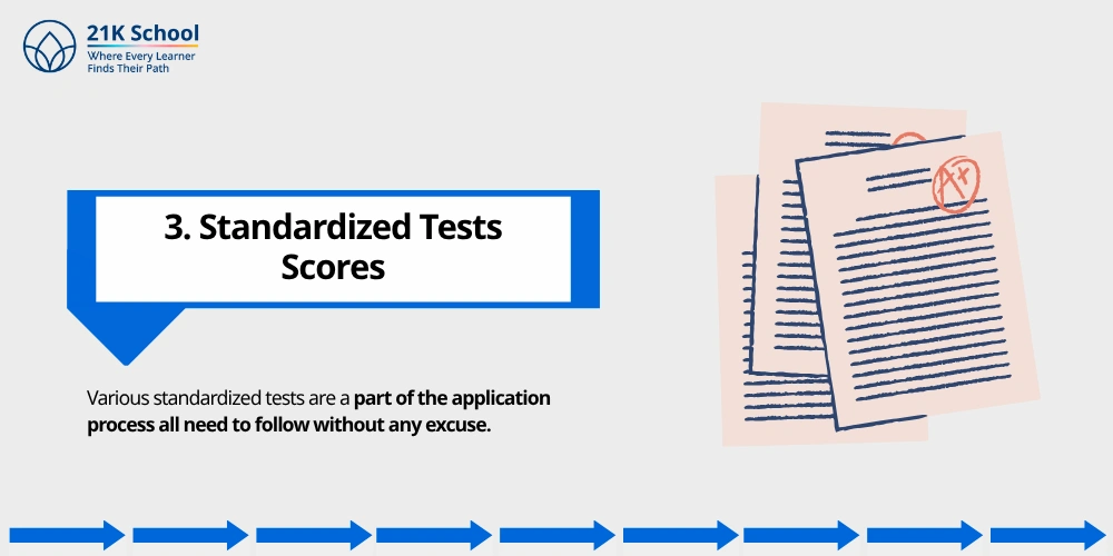 Standardized Tests Scores