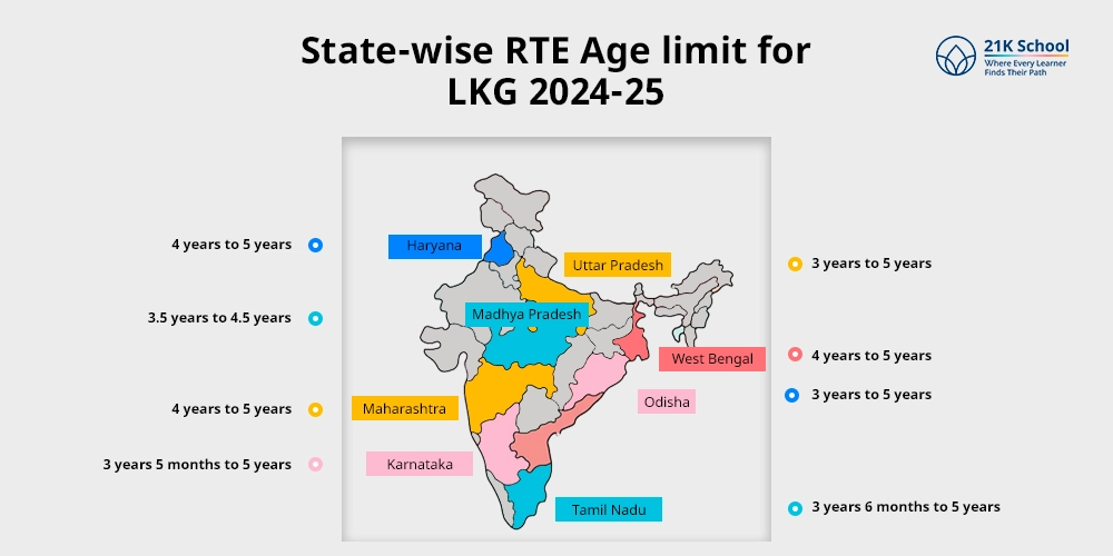 State-wise RTE Age limit for LKG 2024-25