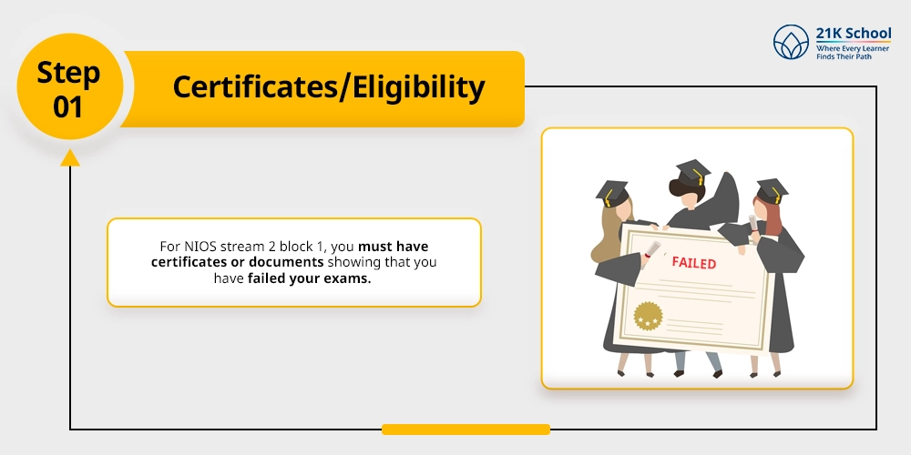 Step 1 - Certificates/Eligibility