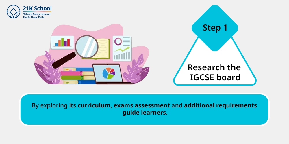 Research the IGCSE board