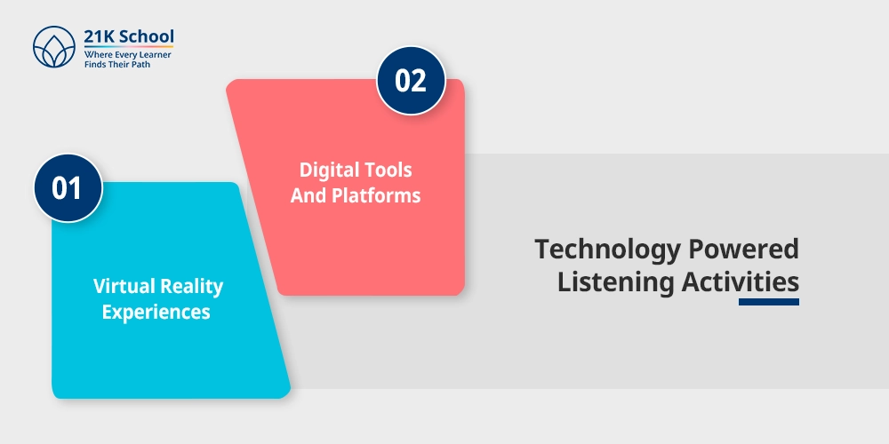 Technology Powered Listening Activities
