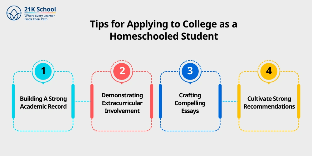 Tips for Applying to College as a Homeschooled Student