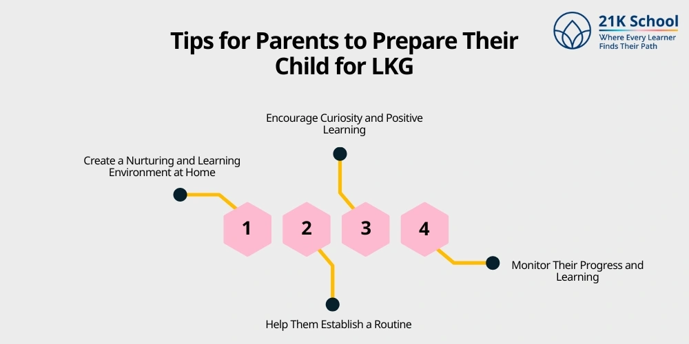 Tips for Parents to Prepare Their Child for LKG
