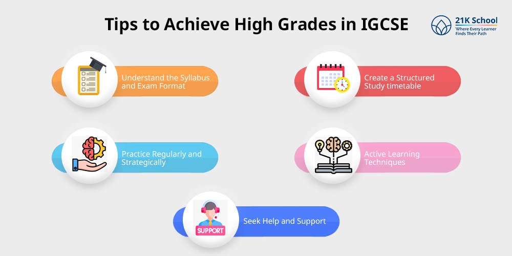 Tips to Achieve High Grades in IGCSE