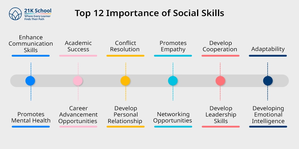 Top 12 Importance of Social Skills