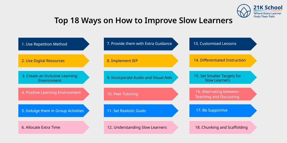 Top 18 Ways on How to Improve Slow Learners