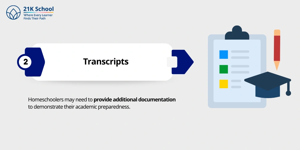 Transcripts