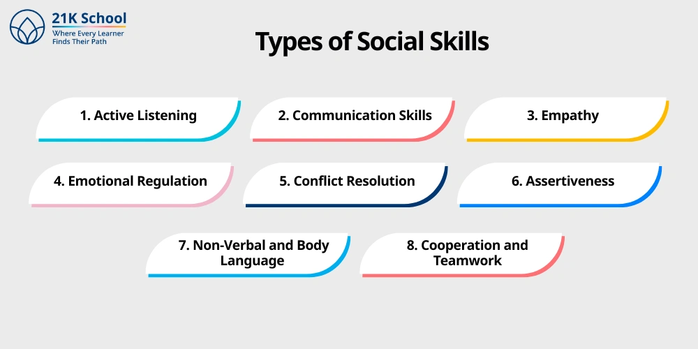 Types of Social Skills