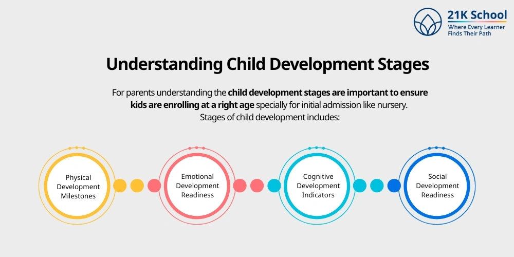 Understanding Child Development Stages
