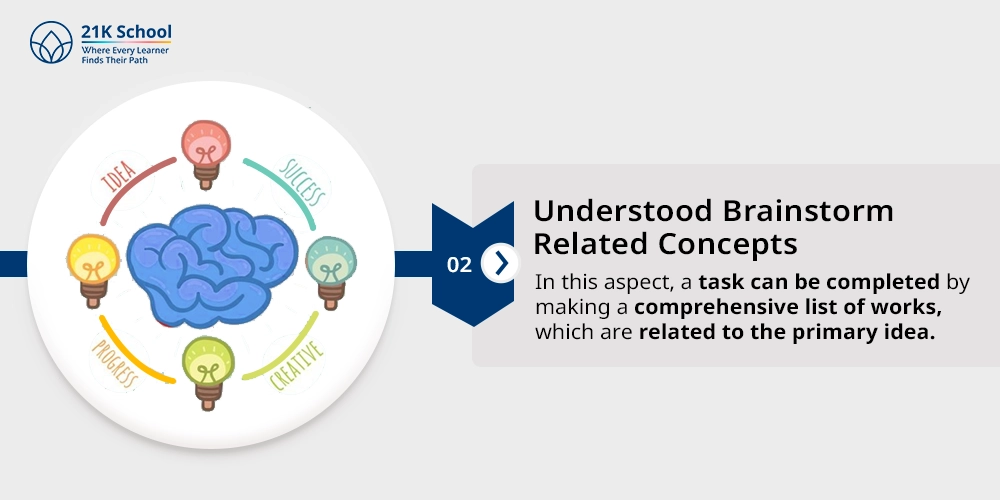 2. Understood Brainstorm Related Concepts