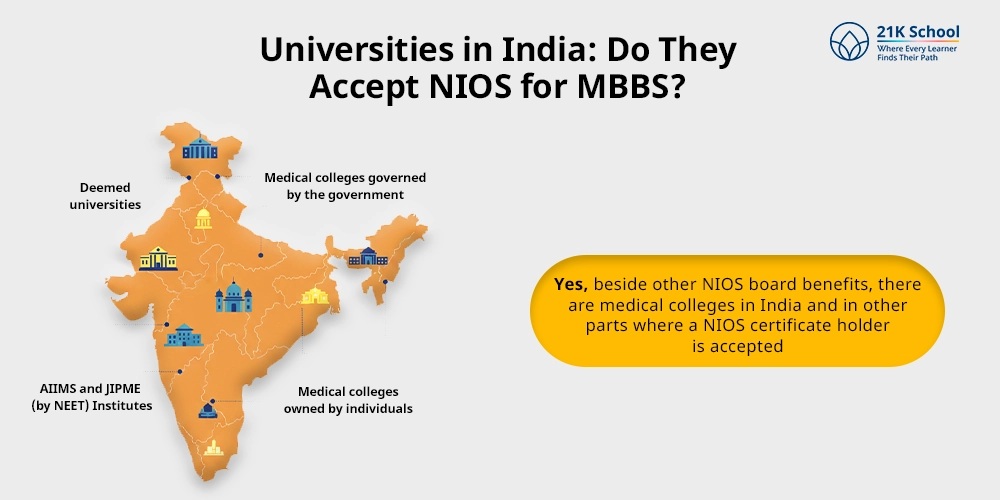 Universities in India: Do They Accept NIOS for MBBS?