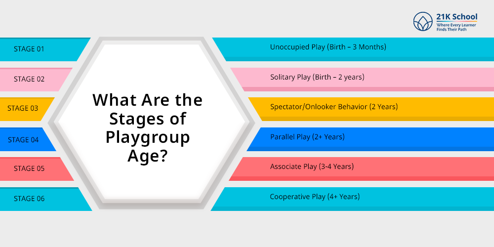 What Are the Stages of Playgroup Age?