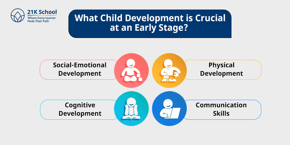 What Child Development is Crucial at an Early Stage? 