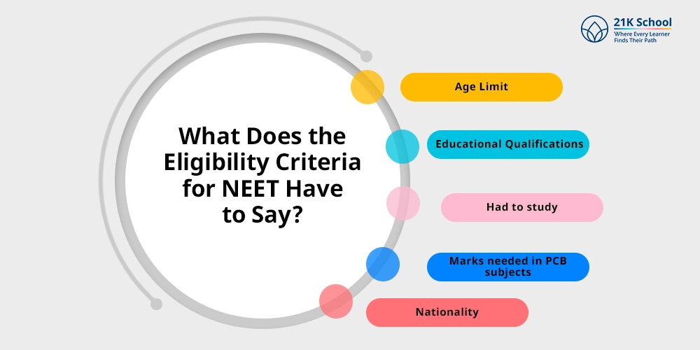 What Does the Eligibility Criteria for NEET Have to Say?