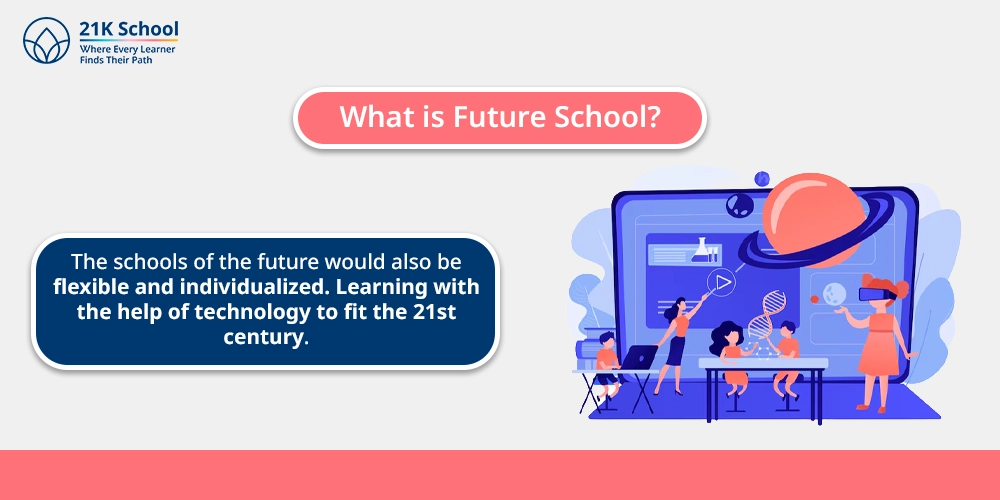 What is Future School?