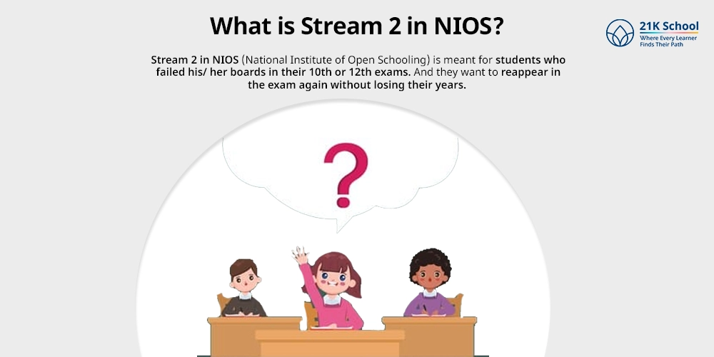 What is Stream 2 in NIOS?