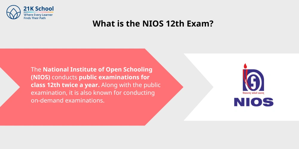What is the NIOS 12th Exam?