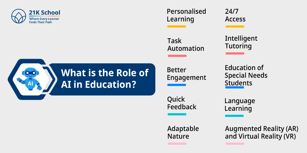 What is the Role of AI in Education?
