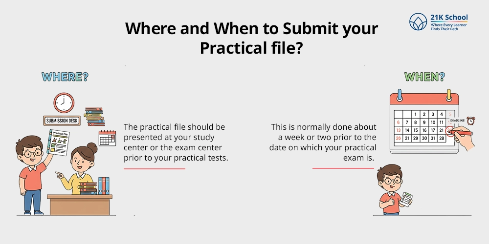 Where and When to Submit your Practical file?