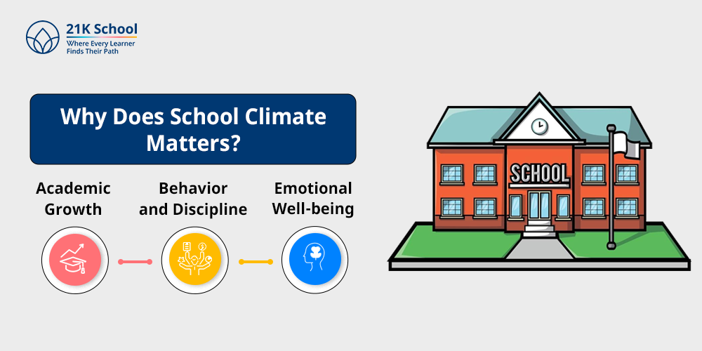 Why Does School Climate Matters?