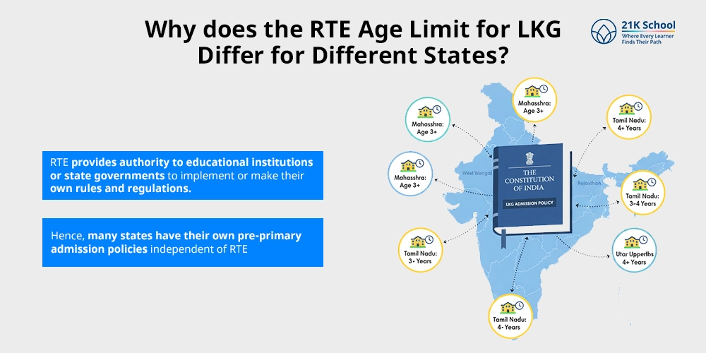 Why does the RTE Age Limit for LKG Differ for Different States?