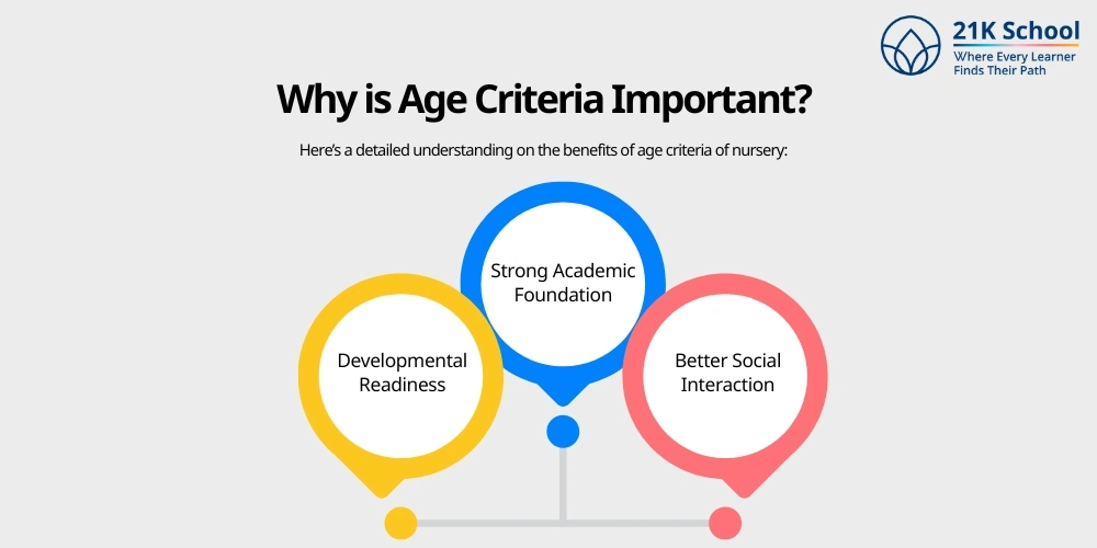 Why is Age Criteria Important?