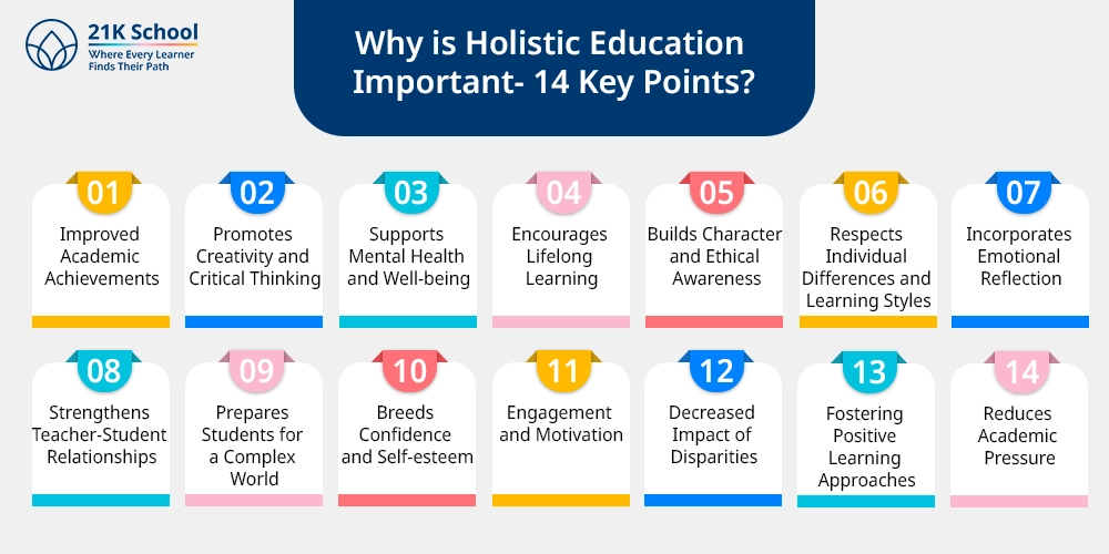 Why is Holistic Education Important- 14 Key Points?