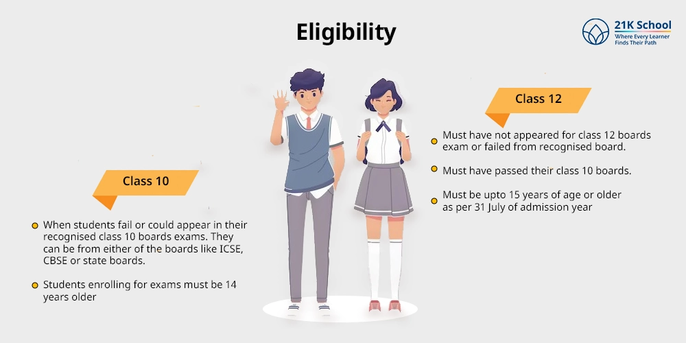 Eligibility