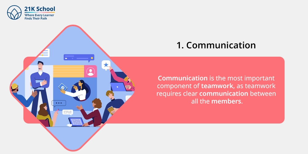 1. Communication
