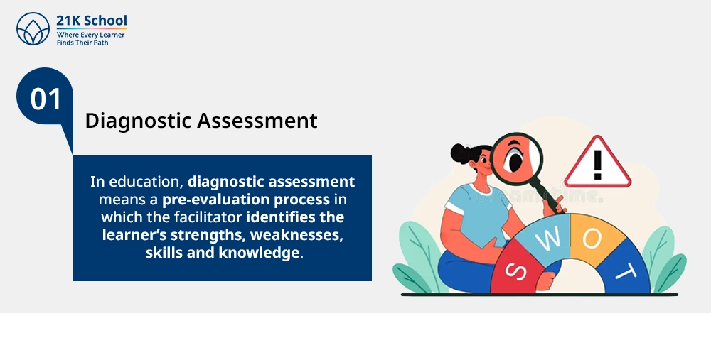 1. Diagnostic Assessment