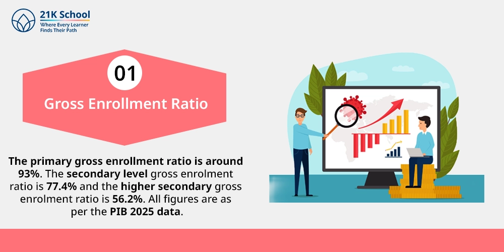Gross Enrollment Ratio
