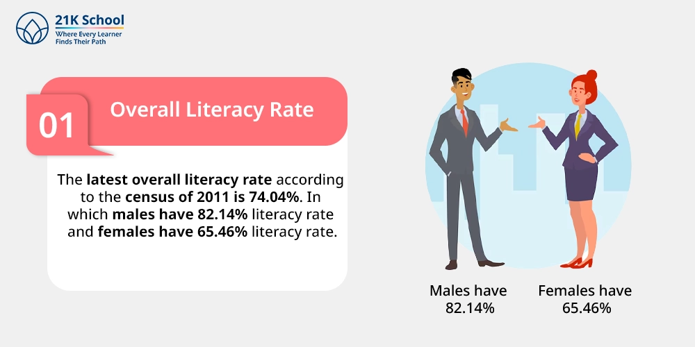 Overall Literacy Rate