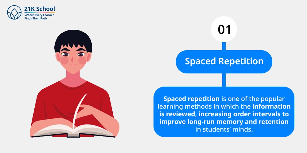 Spaced Repetition